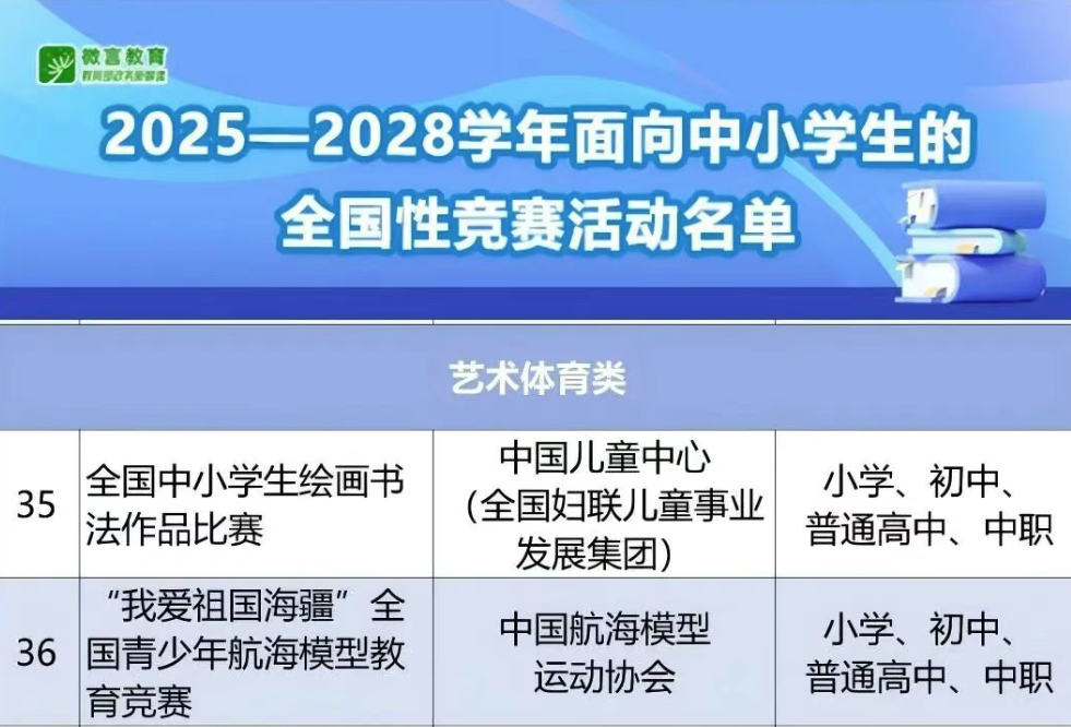 【白名单赛事】2026年全国青少年传统体育项目比赛（跳绳项目）下载注册通道一文看明白！
