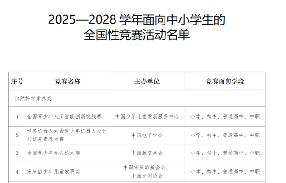 别再说&ldquo;白名单&rdquo;没用！5-6月这9个正在报名的教育部赛事，小初高家长赶紧替娃收藏